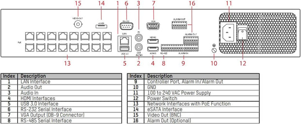 32 Channel NVR